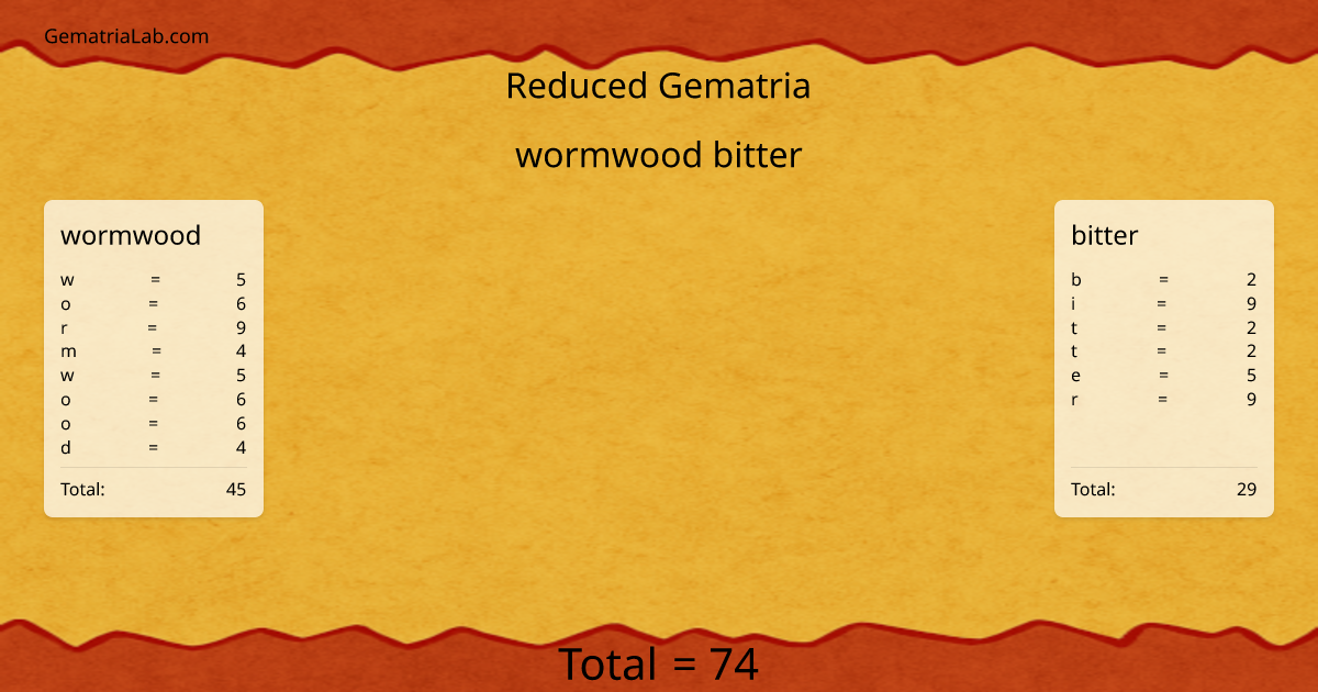 wormwood bitter in reduced Gematria
